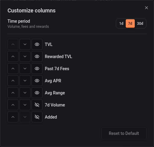 Choose the time period and optional volume column
