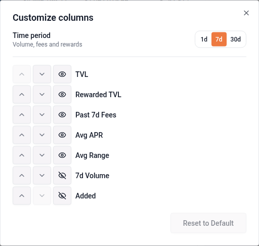 Choose the time period and optional volume column