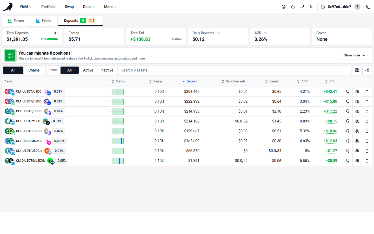 Deposits table with open positions