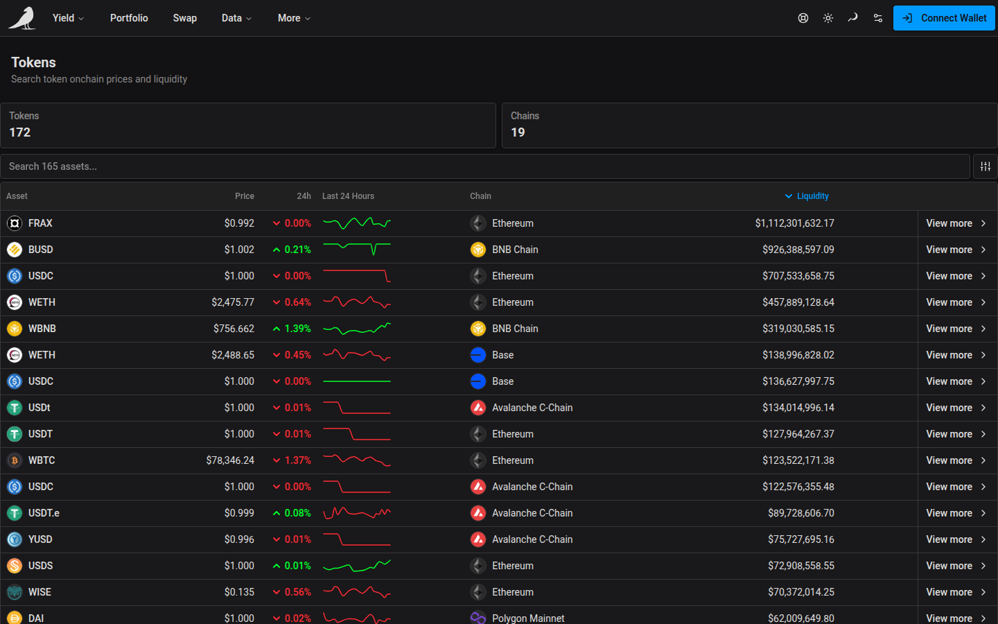 Tokens View